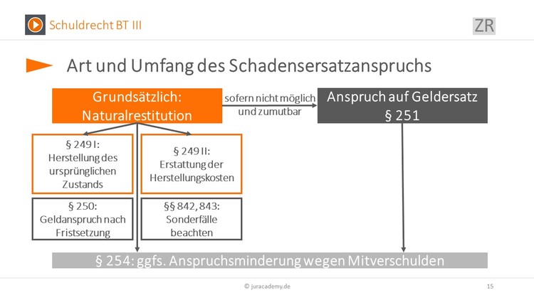 Bitte Beschreibung eingeben