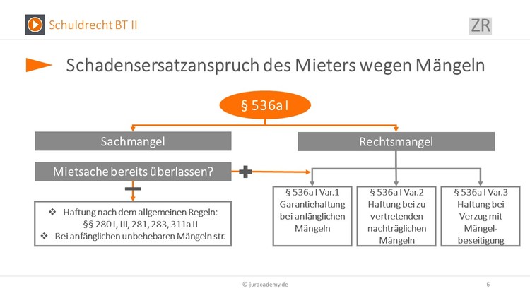 Bitte Beschreibung eingeben