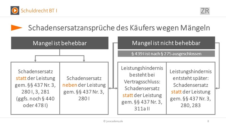 Bitte Beschreibung eingeben