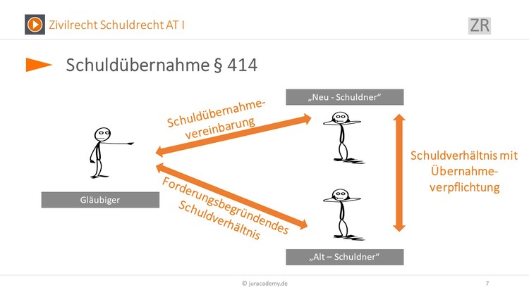 Bitte Beschreibung eingeben