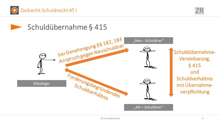 Bitte Beschreibung eingeben
