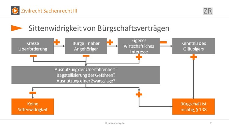 Bitte Beschreibung eingeben