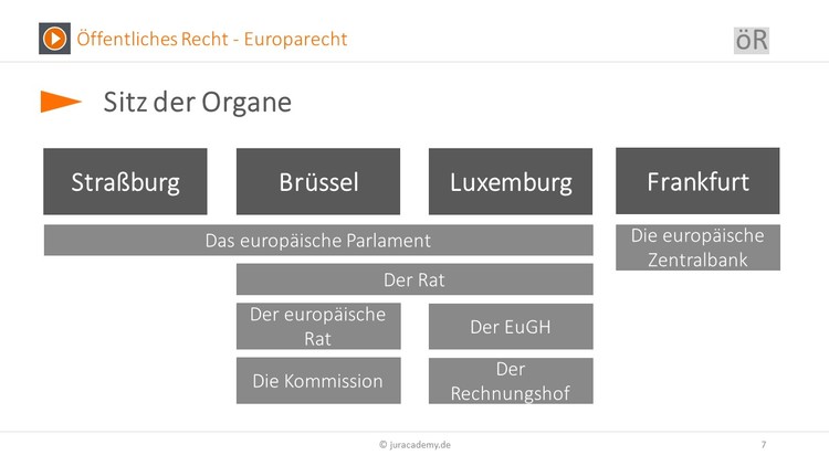 Bitte Beschreibung eingeben