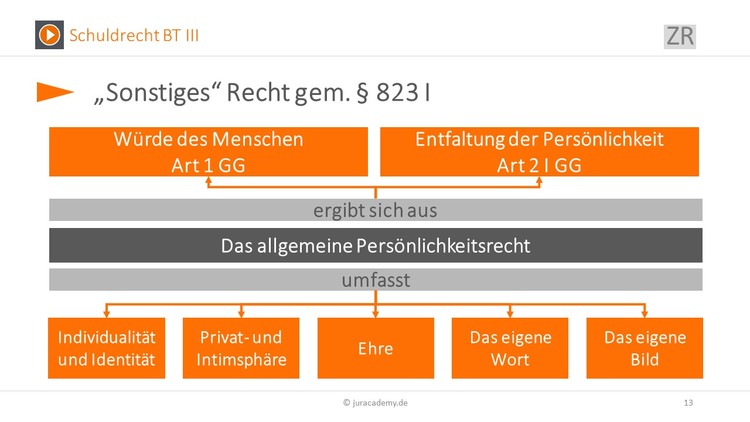 Bitte Beschreibung eingeben