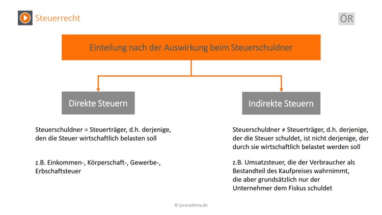 Bitte Beschreibung eingeben