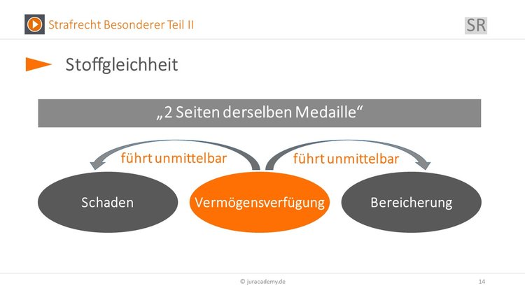 Bitte Beschreibung eingeben