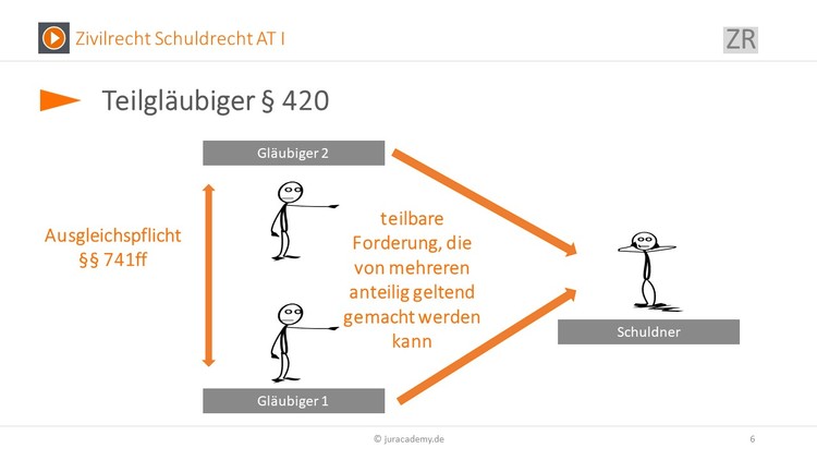 Bitte Beschreibung eingeben