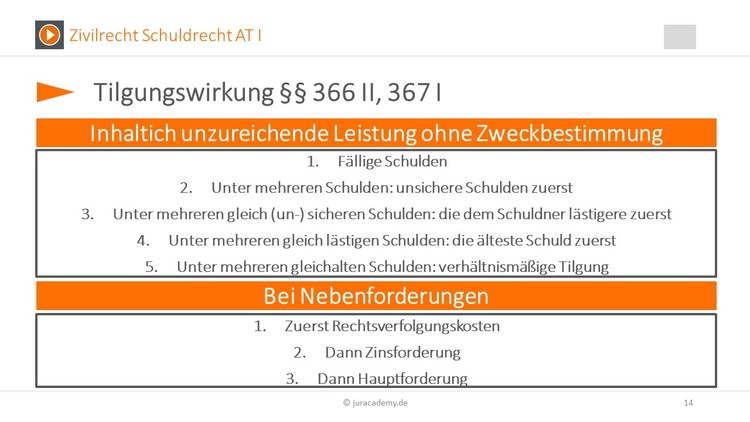 Bitte Beschreibung eingeben