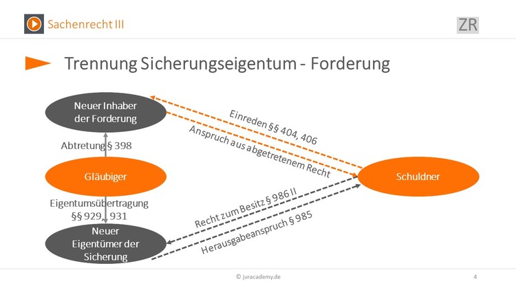 Bitte Beschreibung eingeben