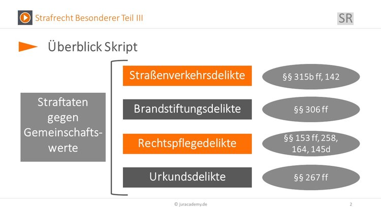 Bitte Beschreibung eingeben