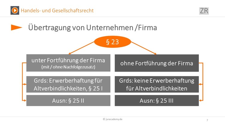 Bitte Beschreibung eingeben