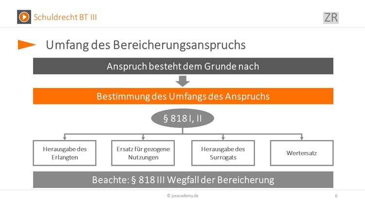 Bitte Beschreibung eingeben