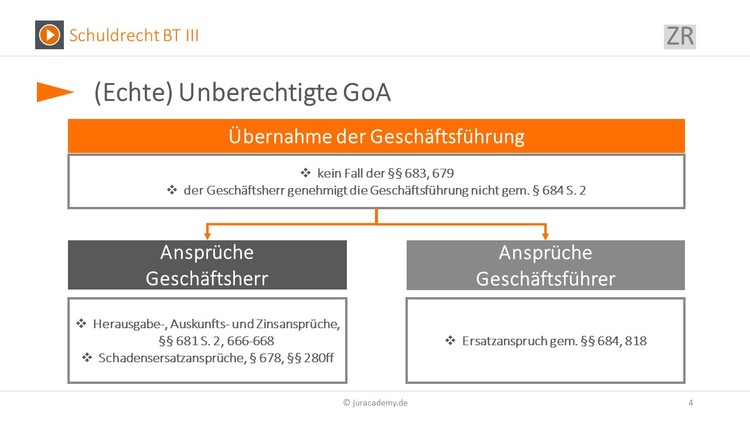 Bitte Beschreibung eingeben