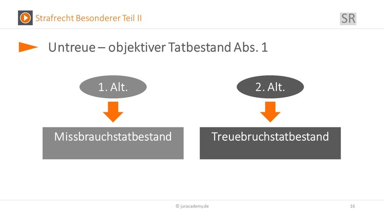 Bitte Beschreibung eingeben