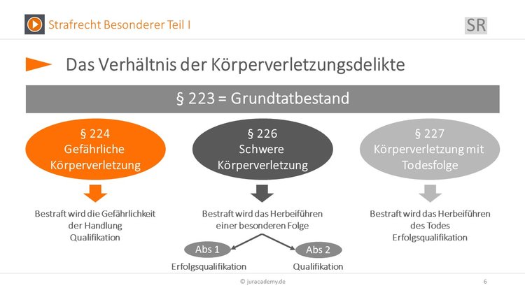 Bitte Beschreibung eingeben