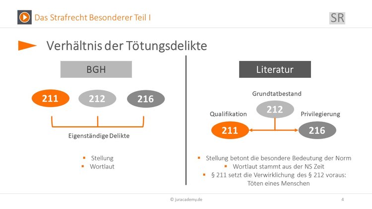 Bitte Beschreibung eingeben