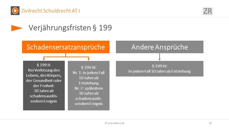 Bitte Beschreibung eingeben