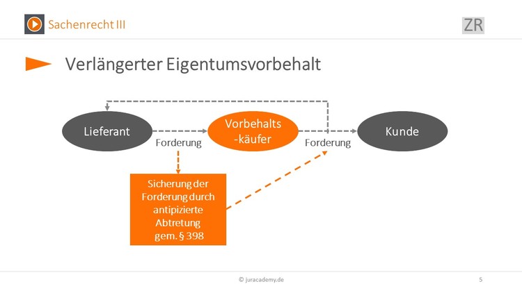 Bitte Beschreibung eingeben