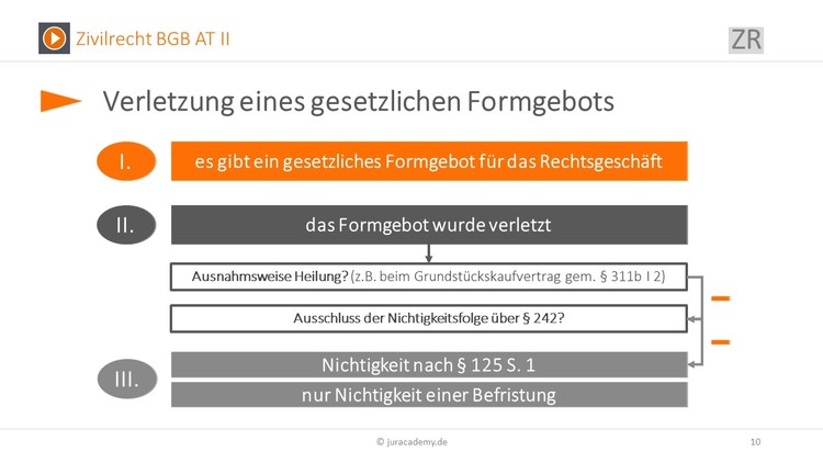 Bitte Beschreibung eingeben