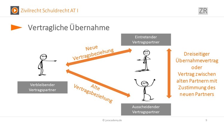 Bitte Beschreibung eingeben