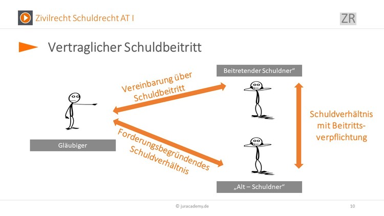 Bitte Beschreibung eingeben