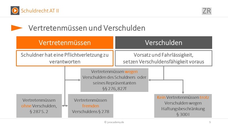 Bitte Beschreibung eingeben