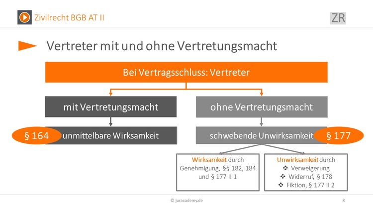 Bitte Beschreibung eingeben