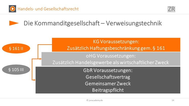 Bitte Beschreibung eingeben