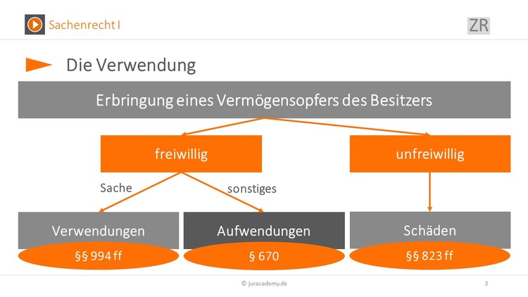 Bitte Beschreibung eingeben