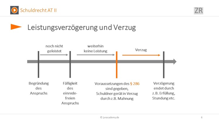 Bitte Beschreibung eingeben