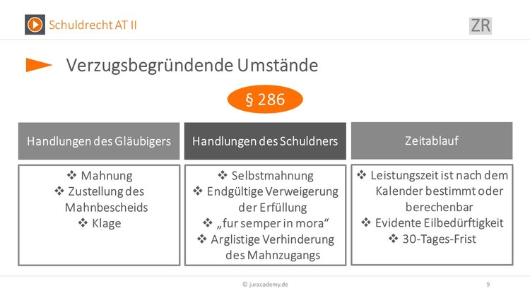 Bitte Beschreibung eingeben