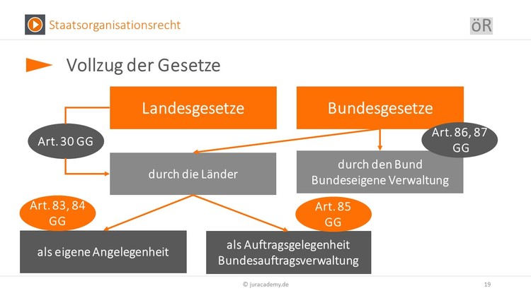 Bitte Beschreibung eingeben