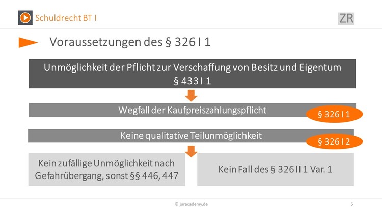 Bitte Beschreibung eingeben