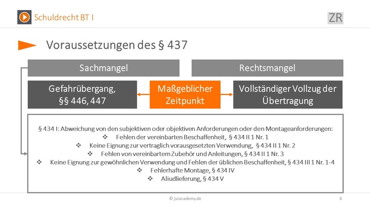 Bitte Beschreibung eingeben