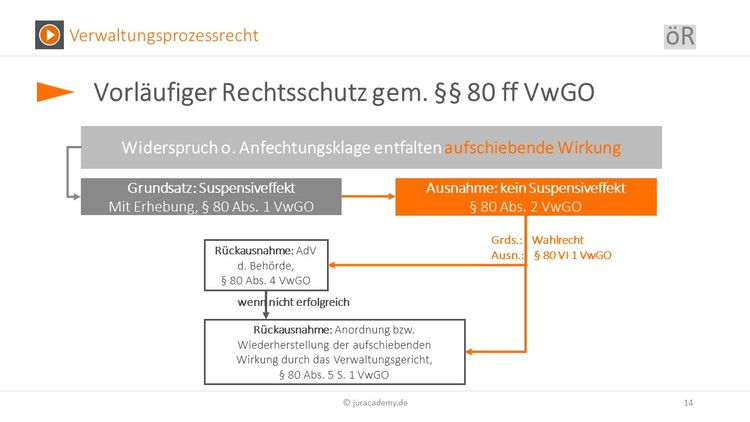 Bitte Beschreibung eingeben