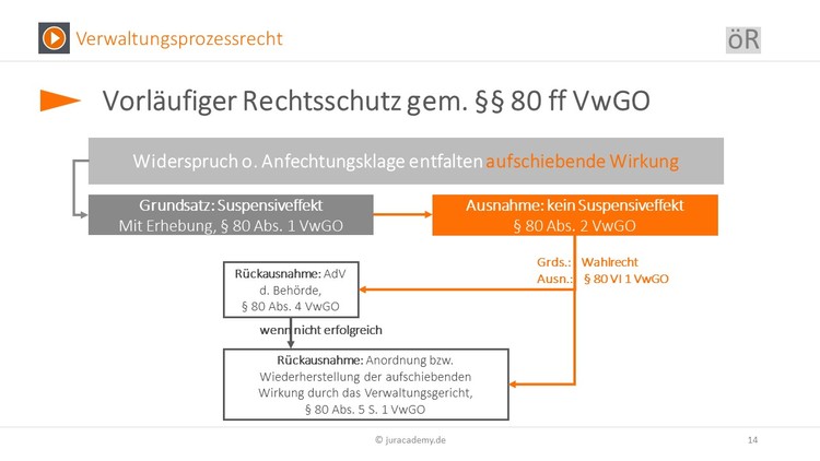 Bitte Beschreibung eingeben