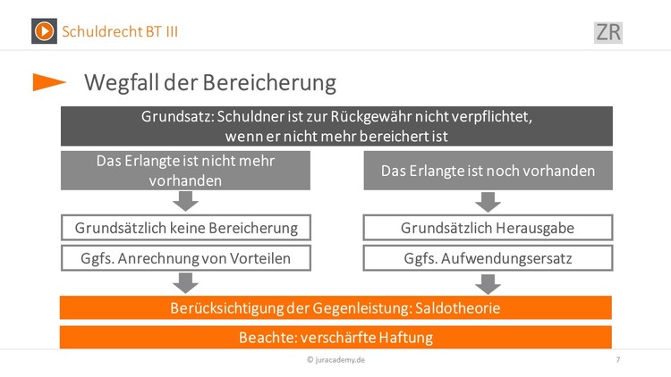 Bitte Beschreibung eingeben