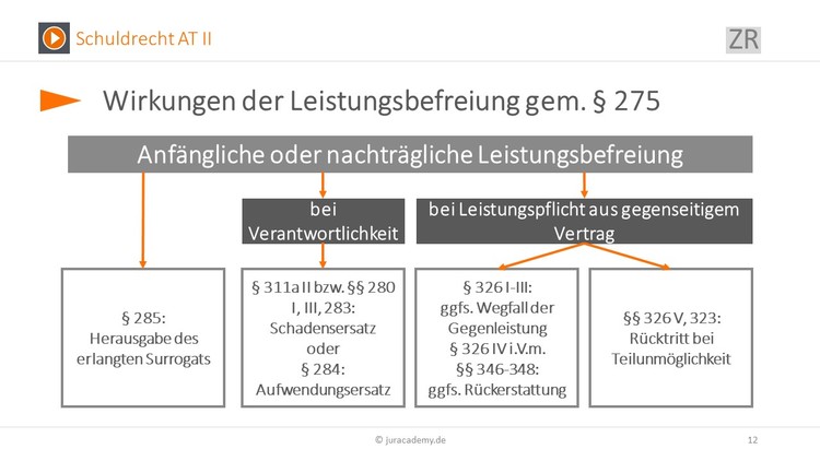 Bitte Beschreibung eingeben