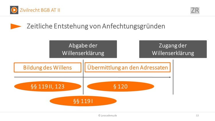 Bitte Beschreibung eingeben