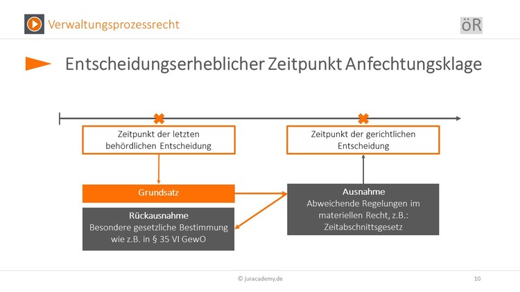 Bitte Beschreibung eingeben