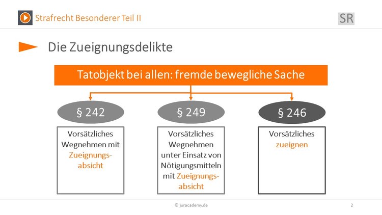 Bitte Beschreibung eingeben