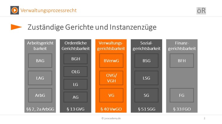 Bitte Beschreibung eingeben