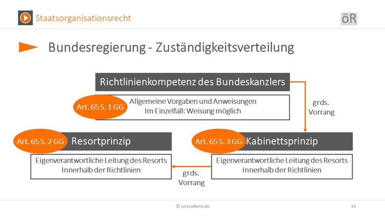 Bitte Beschreibung eingeben